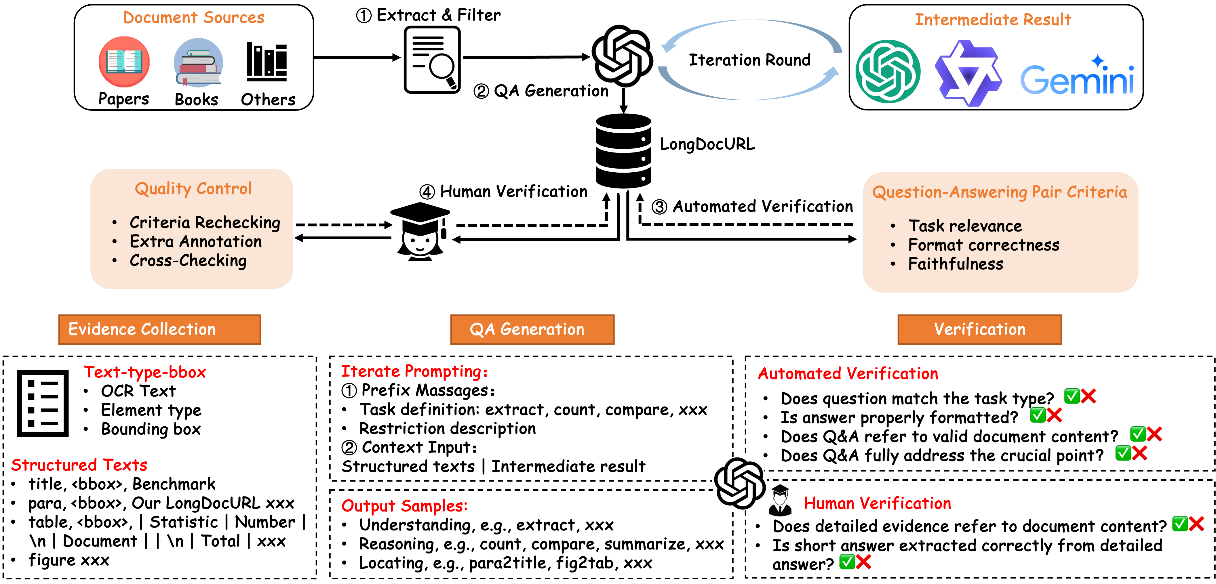 data-overview