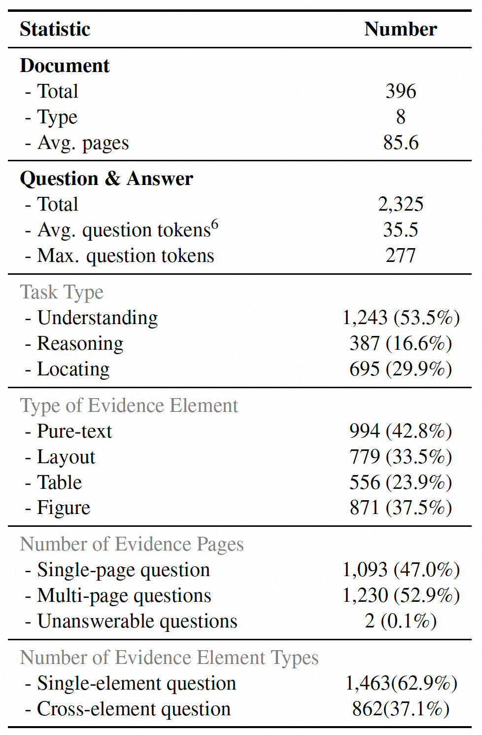 data-composition